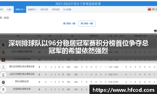 深圳排球队以96分稳居冠军赛积分榜首位争夺总冠军的希望依然强烈