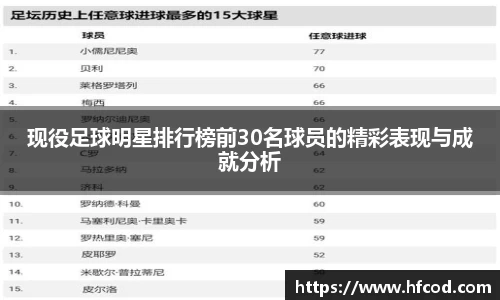 现役足球明星排行榜前30名球员的精彩表现与成就分析